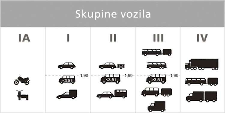 hr gépjármű kategóriák